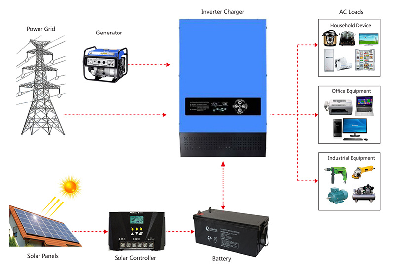 Commercial Home Use Ls 1kw 3kw 5kw 8kw Single Phase Home Solar System