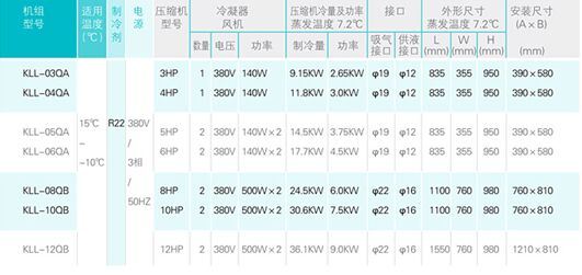 Box Type Condensing Units, HVAC/R Equipment, Refrigeration System