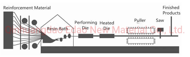 Low Weight Fiberglass Reinforced Plastic Compoiste FRP GRP Flat Bar