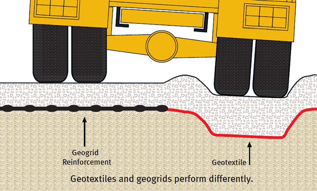 High Tear Strength Cost Effective High Tensile Strength Geogrid