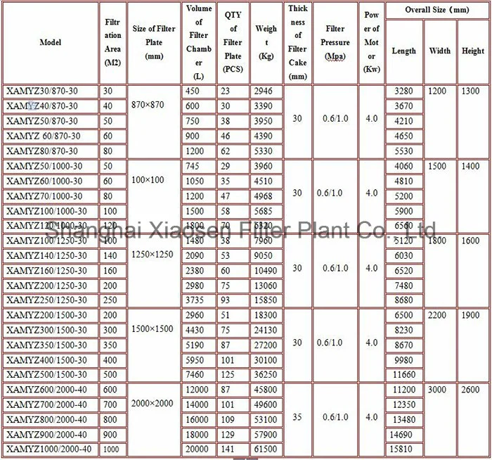 800*800mm Small Filter Press with 18 Plates