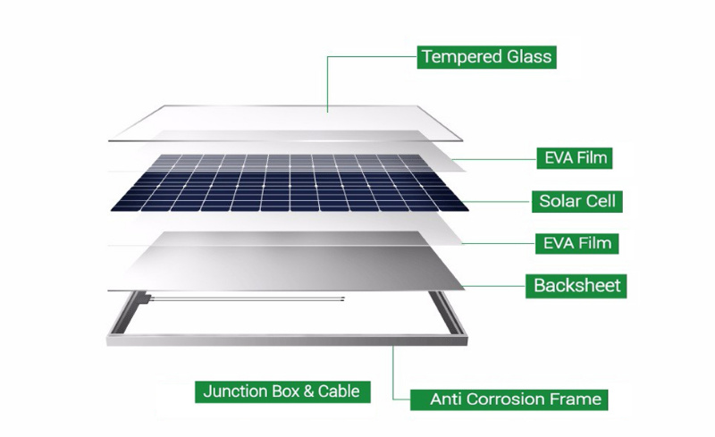 High Efficiency All Black Mono Module 300W Full Black Solar Panel (second-hand)