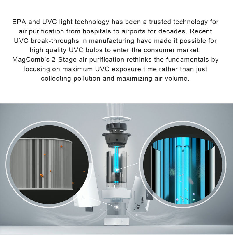 Price for Air Purifier, Air Purifier Price, UVC Air Purifier Price, HEPA Air Purifier Price