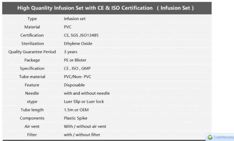 Disposable Intravenous Giving Sets (IV sets)