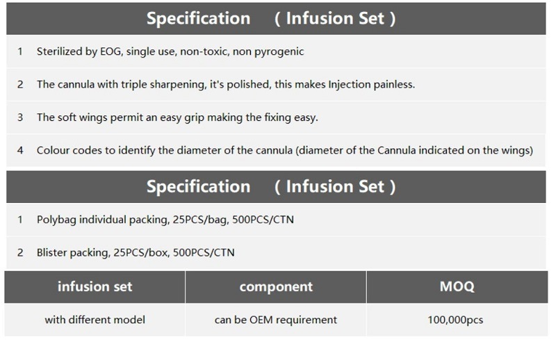 Disposable Intravenous Giving Sets (IV sets)