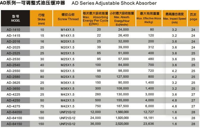 Industrial Shock Absorber for Fitness Equipment, Gym Equipment