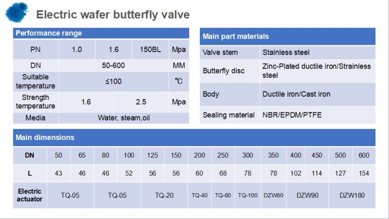 Cast Iron Electric Wafer Butterfly Valve