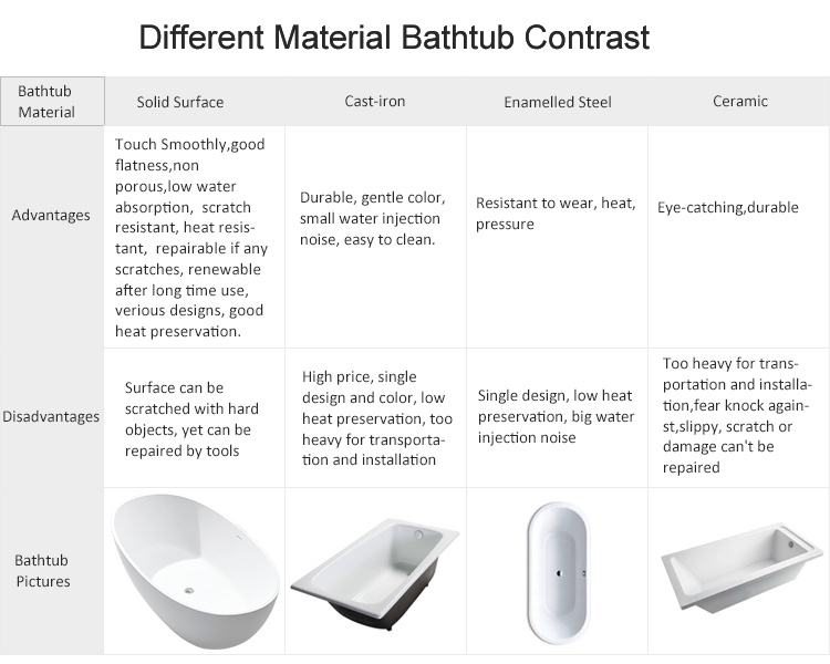 Unique Design Solid Surface Free Standing Solid Surface Bath Tub