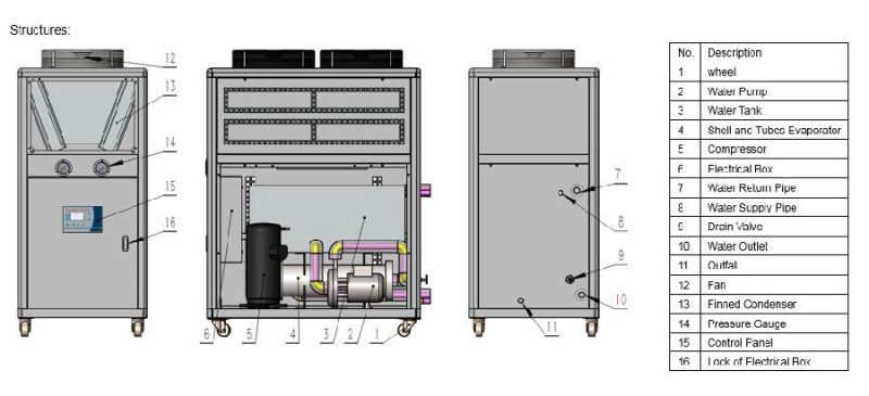 2.5rt Electric Control Cabinet Cooling Chiller