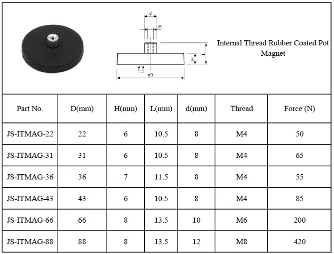 Rubber Coated Neodymium Pot Magnets Rubber Covered Magnet Mounting