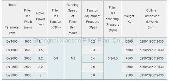 Sludge Filter Press with Round Filter Plates