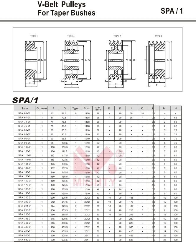 Cast Iron V Belt Pulley Timing Belt Transmission Belt Transmission Part Price