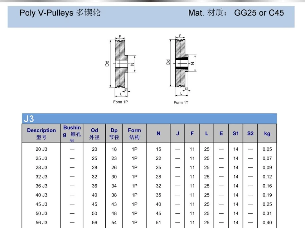 European Standard and American Standard V-Belt-Pulley /Poly V-Pulleys/V-Belt Pulleys for Taper Bushes/Poly V-Pulleys/Adjustable Pulley