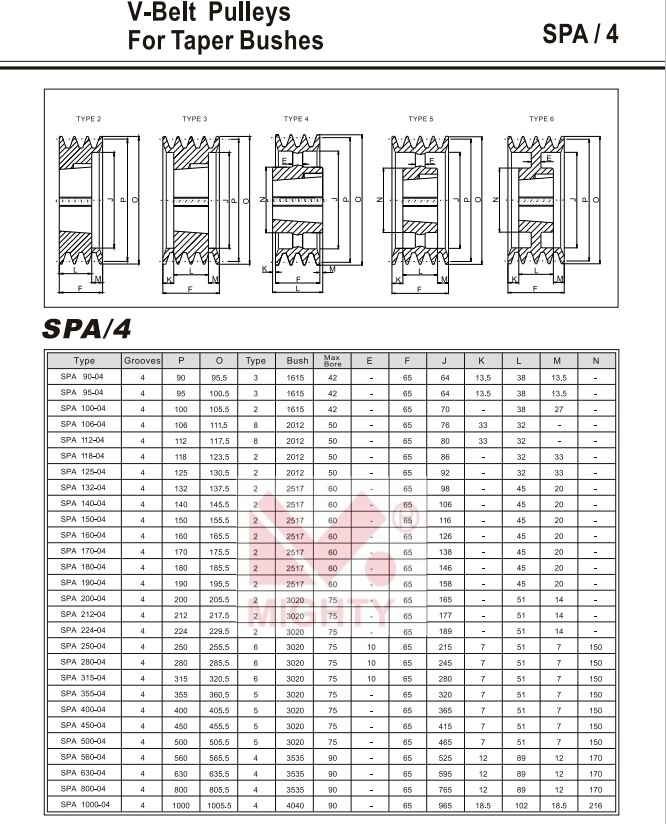 Cast Iron V Belt Pulley Timing Belt Transmission Belt Transmission Part Price