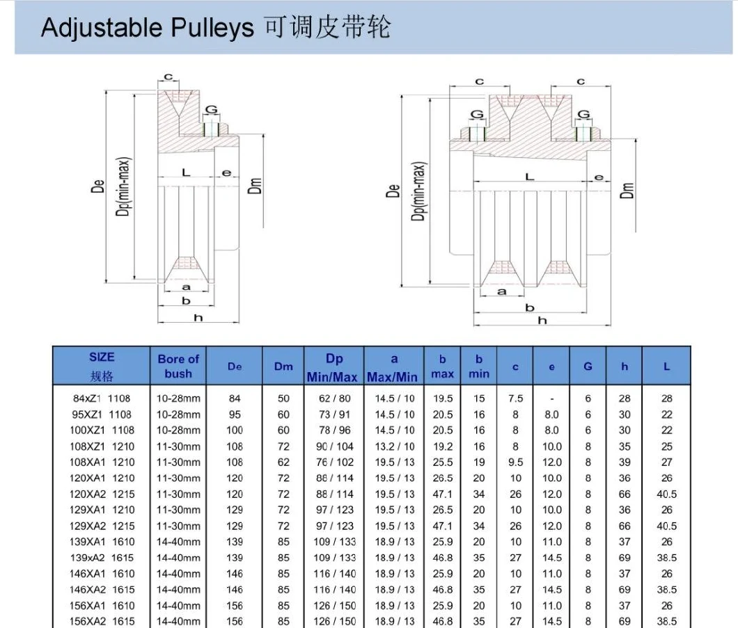 European Standard and American Standard V-Belt-Pulley /Poly V-Pulleys/V-Belt Pulleys for Taper Bushes/Poly V-Pulleys/Adjustable Pulley