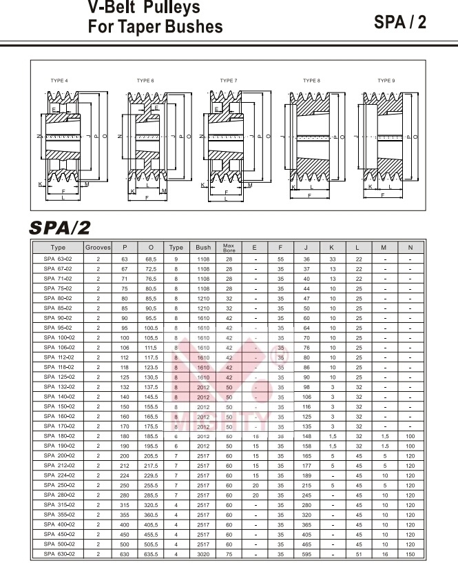 Cast Iron V Belt Pulley Timing Belt Transmission Belt Transmission Part Price