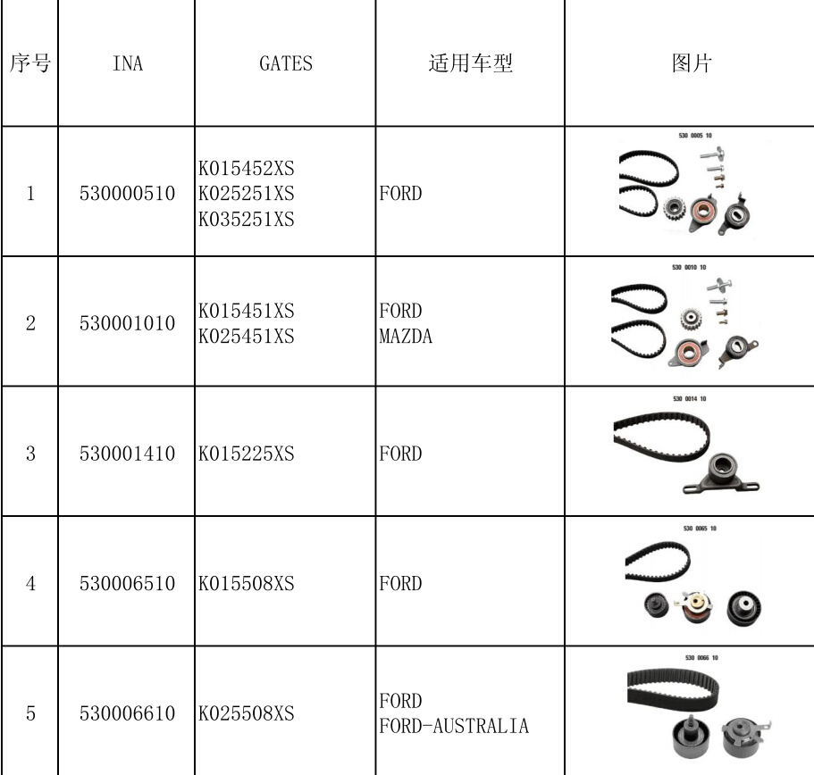 Timing Belts for Aveo Optra