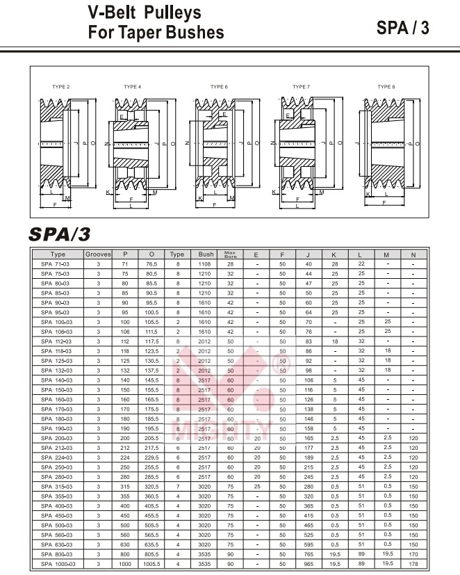 Cast Iron V Belt Pulley Timing Belt Transmission Belt Transmission Part Price