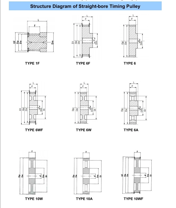 3m 5m 8m 14m Steel Timing Drive Pulleys