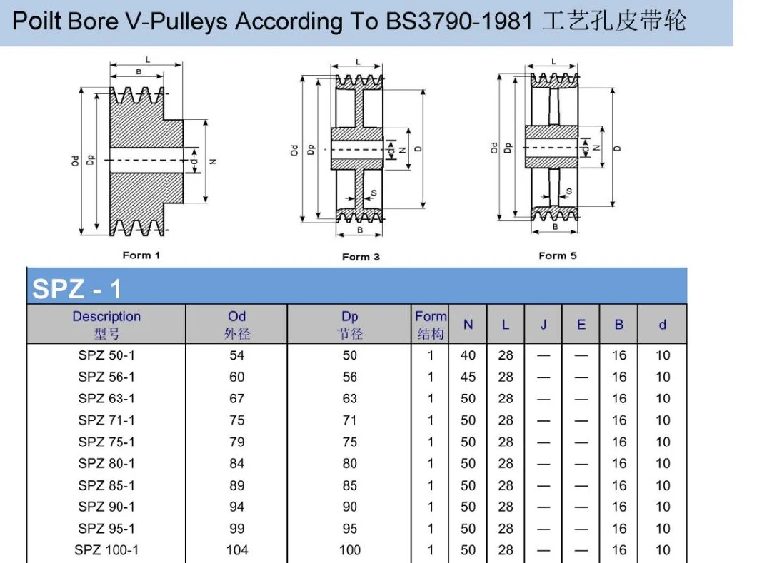 European Standard and American Standard V-Belt-Pulley /Poly V-Pulleys/V-Belt Pulleys for Taper Bushes/Poly V-Pulleys/Adjustable Pulley