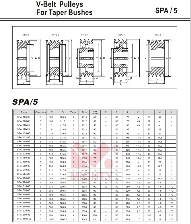 Cast Iron V Belt Pulley Timing Belt Transmission Belt Transmission Part Price