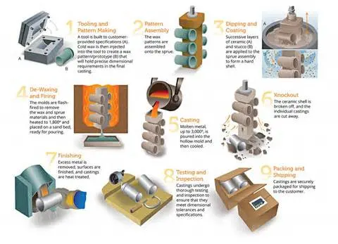 OEM Stainless Steel Precision Casting, Investment Casting, Lost Wax Casting