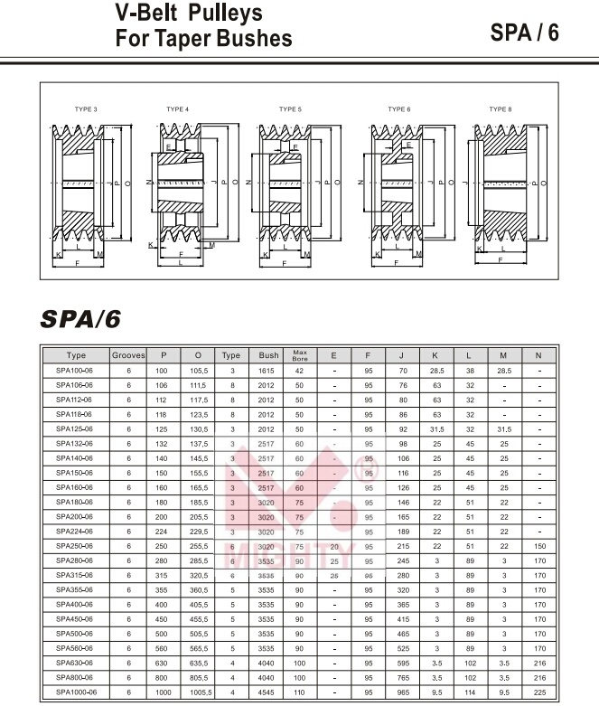 Cast Iron V Belt Pulley Timing Belt Transmission Belt Transmission Part Price