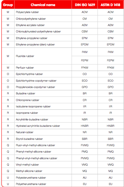 Rubber Hose, Rubber Bushing, Molded Rubber Part