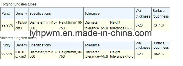 Bright Polished Tungsten Crucible with High Melting Point for Rare-Earth Melting