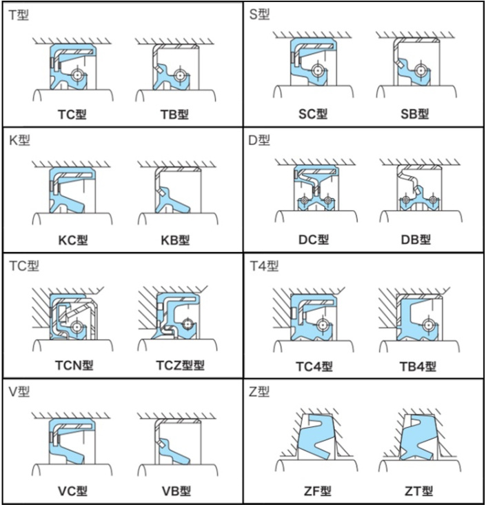 Custom Auto Parts NBR FKM Fluoru Rubber Shaft Bearing Hydraulic Framework Tc Tb Oil Seal