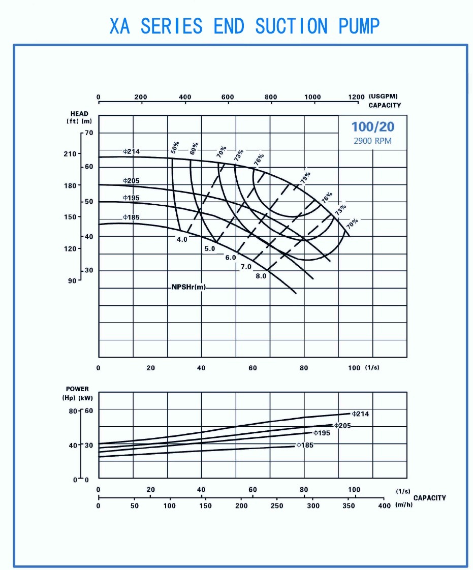 Standard Taper Bore Cast Iron HRC Flexible Water Pump Shaft Coupling for Electric Motor