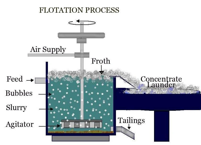 Polyurethane Lined Agitator Wear Resistant and Corrosion Resistant Rotor and Stator of Flotation Machine