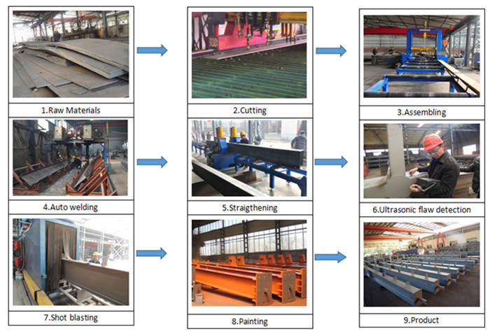 Quality Prefab Structure Steel Buildings Welding Auto Workshop Design