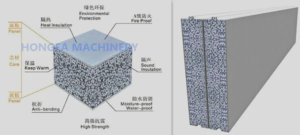 EPS Sandwich Concrete Wall Easy Panel Making Machine Lightweight Concrete Wall Panel Making Machine