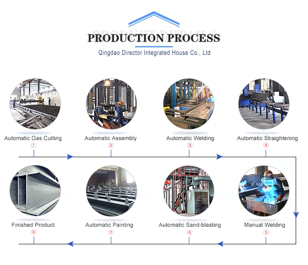 Multi-Floor Warehouse Construction Materials Steel Structure Buildings Prefab Steel Workshop/Warehouse