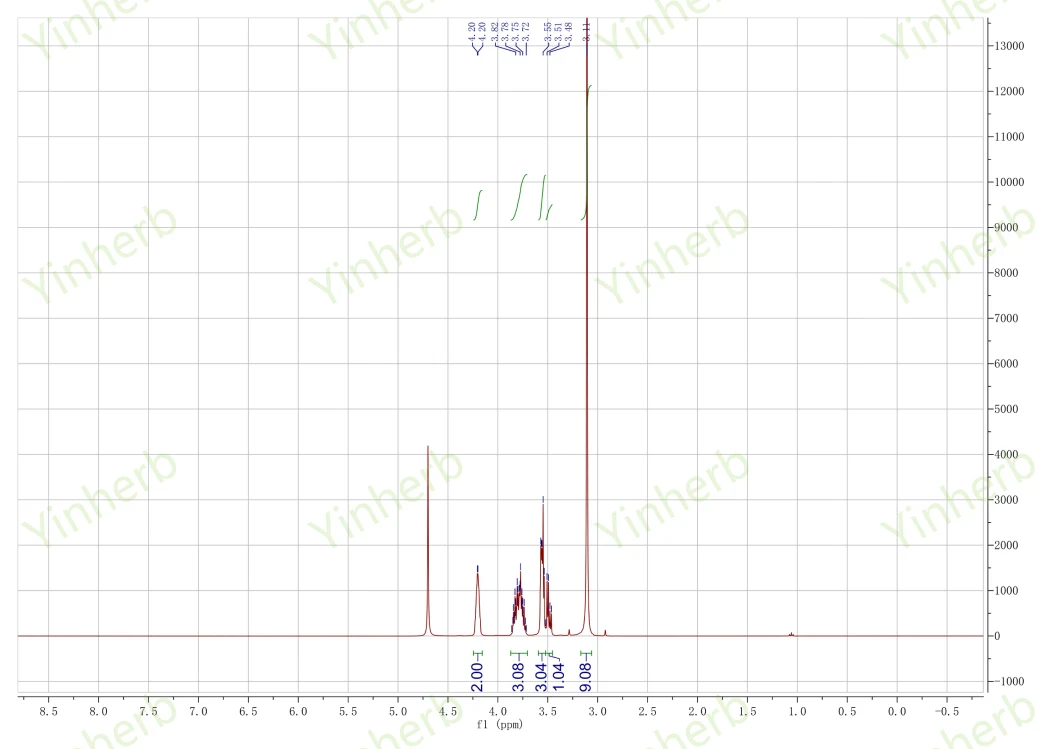 Vitamin K Pure Vitamin K2 Mk4/ Mk7 Bulk Powder with Factory Price