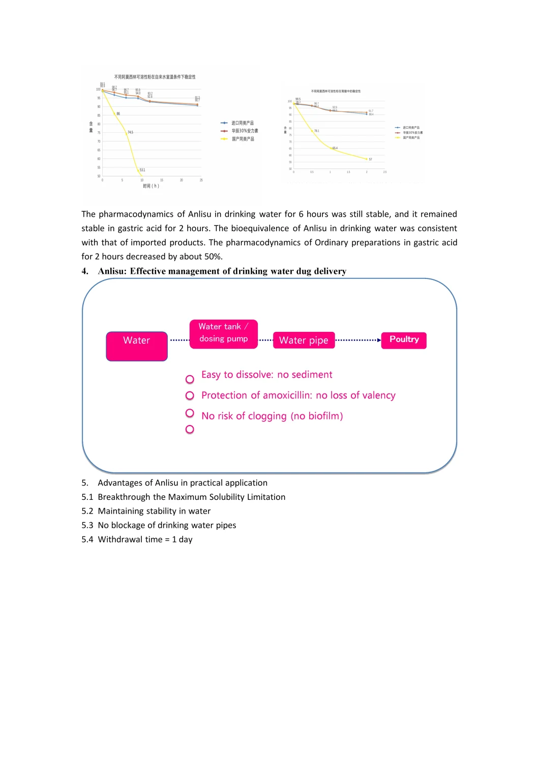 High Quality 30% Amoxicillin Soluble Powder GMP Veterinary Drugs