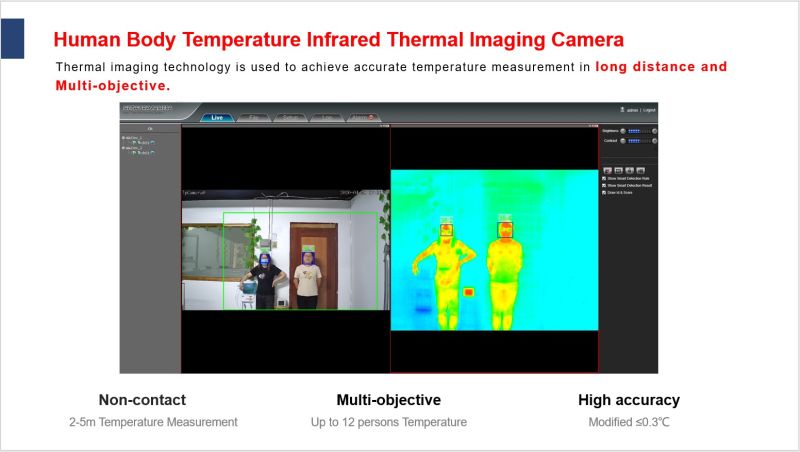 Infrared Thermometer Non Contact Medical System Thermometer Fever Detection System Temperature Measurement Fever Screening Thermal Camera