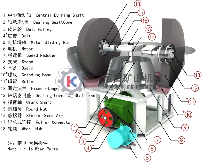 Small Grinding Machine Gold Grinding Mill Wet Pan Mill Price