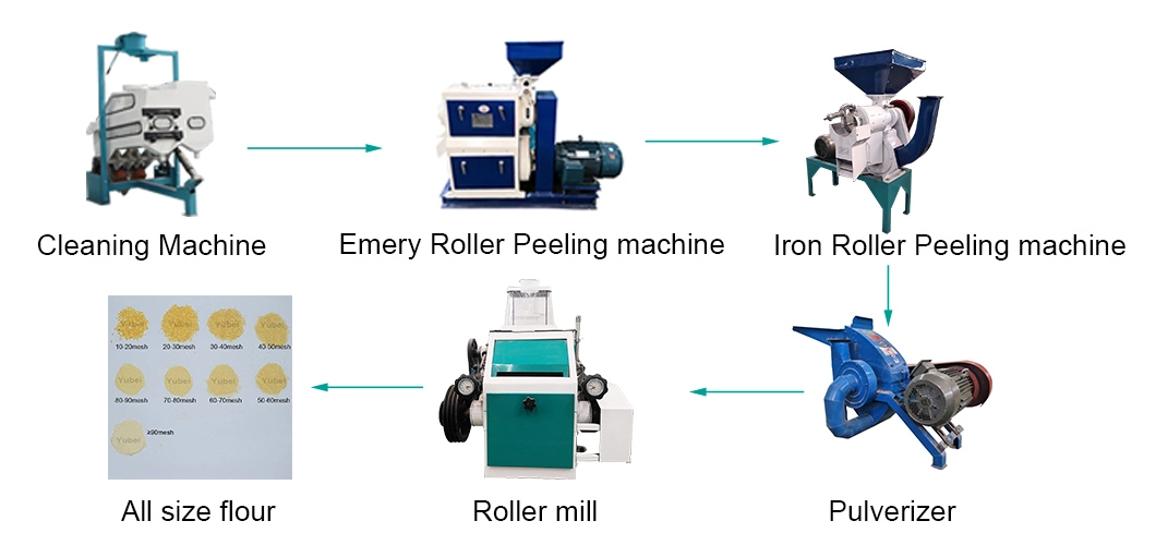 Pulverizer Flour Mill Rice Maize Flour Mill Machinery Prices