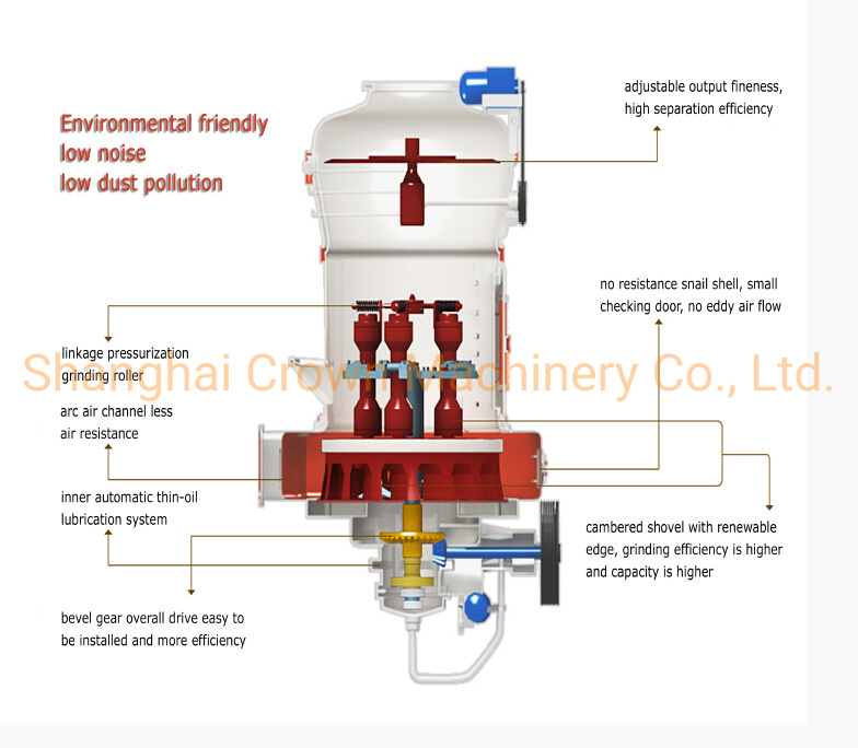 Mineral Stone Grinding Machine/Powder Making Mill /Pulverizer/Gold Ball Mill/Grinding /Cementball Mill/Grinder Mill for Calcium Carbonate/Kaolin/Dolomite/Marble