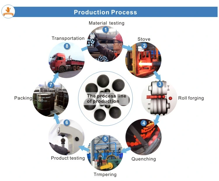 Grinding Media Ball Mill Ball Grinding Balls for Ball Mill