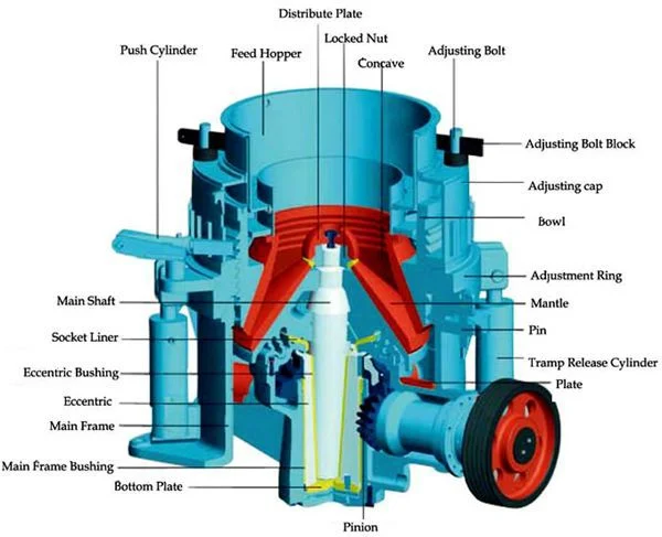 CS Cone Crushing Machine for Crushing /Grinding Hard Material and Rock