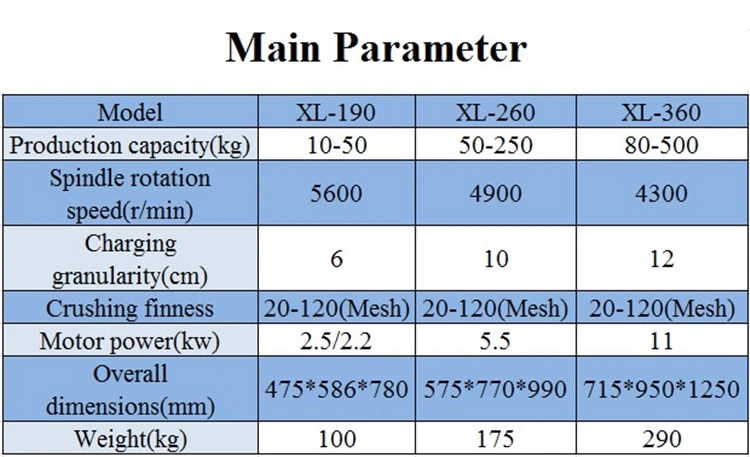 Pharmaceutical Equipment Micro Spice Sugar Chilli Pulverizer Machine Foodstuff Pharmaceutical Flour Pulverizer Pulverizing Machine Grinding Machine