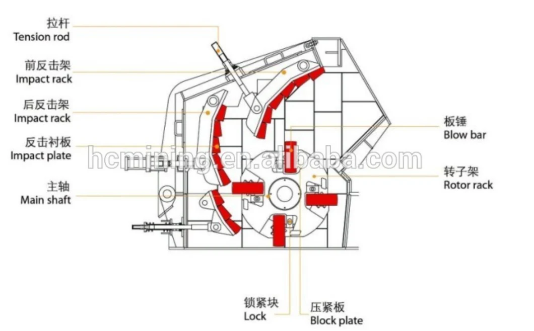 Stone Rock Crushing Equipment Fine Impact Crusher for Mining Crushing Process Sale