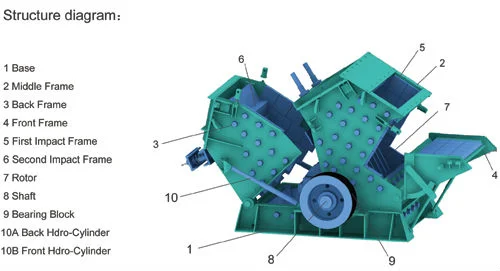 Crushing Equipment Crusher, Various Types of High Efficient Stone Crusher, Crushing Equipment Crusher (CGF-1313)