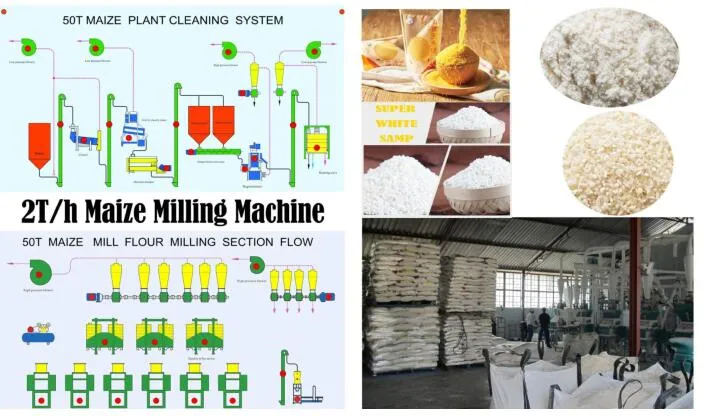 Maize Grits Grinding Factory Corn Maize Flour Milling Mill Making Machines