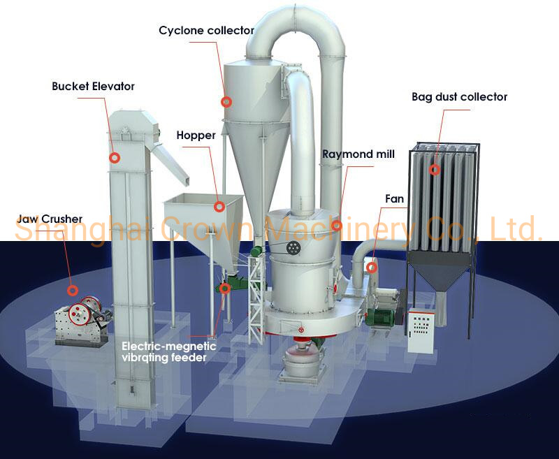 Mineral Stone Grinding Machine/Powder Making Mill /Pulverizer/Gold Ball Mill/Grinding /Cementball Mill/Grinder Mill for Calcium Carbonate/Kaolin/Dolomite/Marble