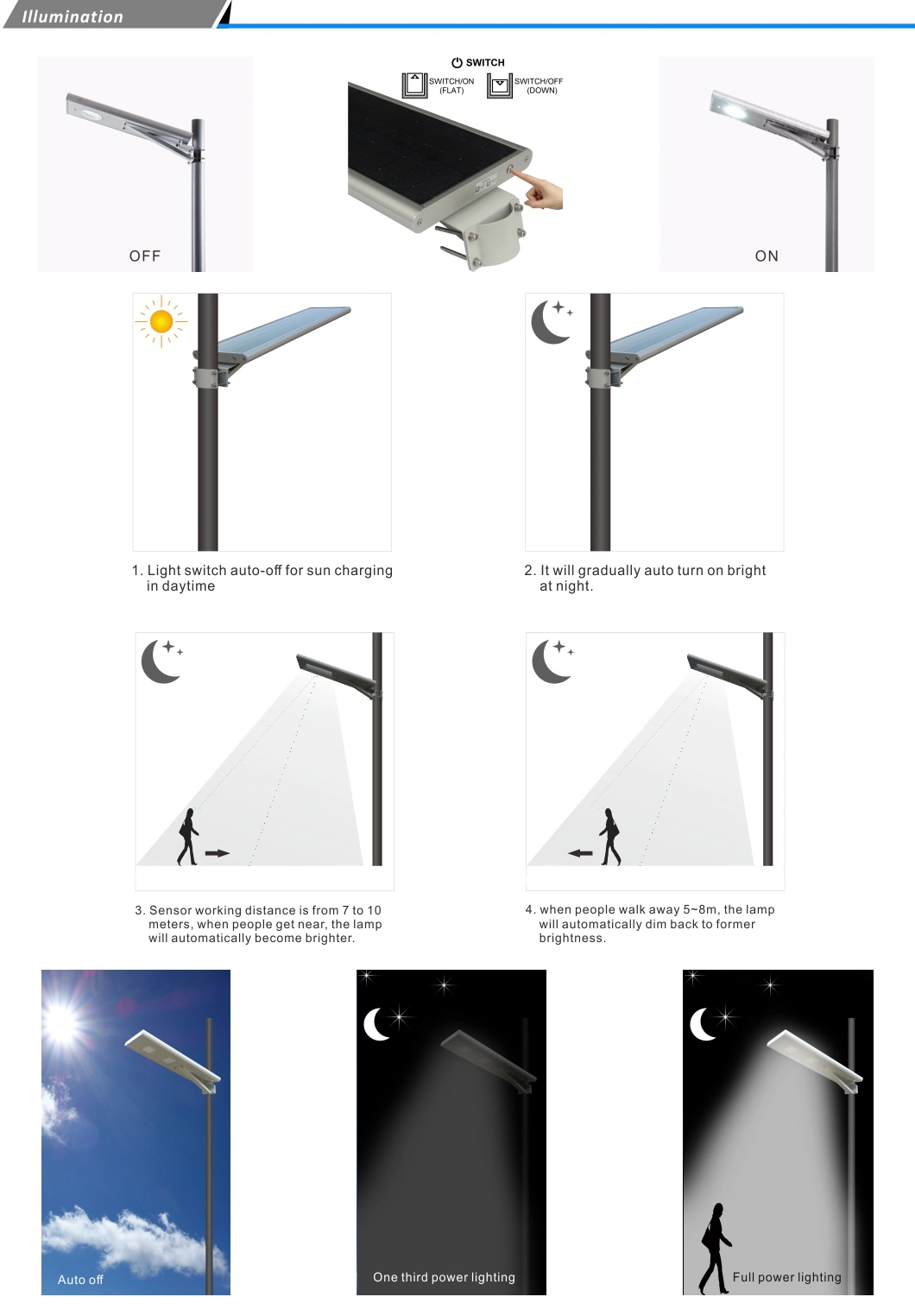 Aluminum Profile IP66 IP Rating Solar Panel 50W LED Work Light