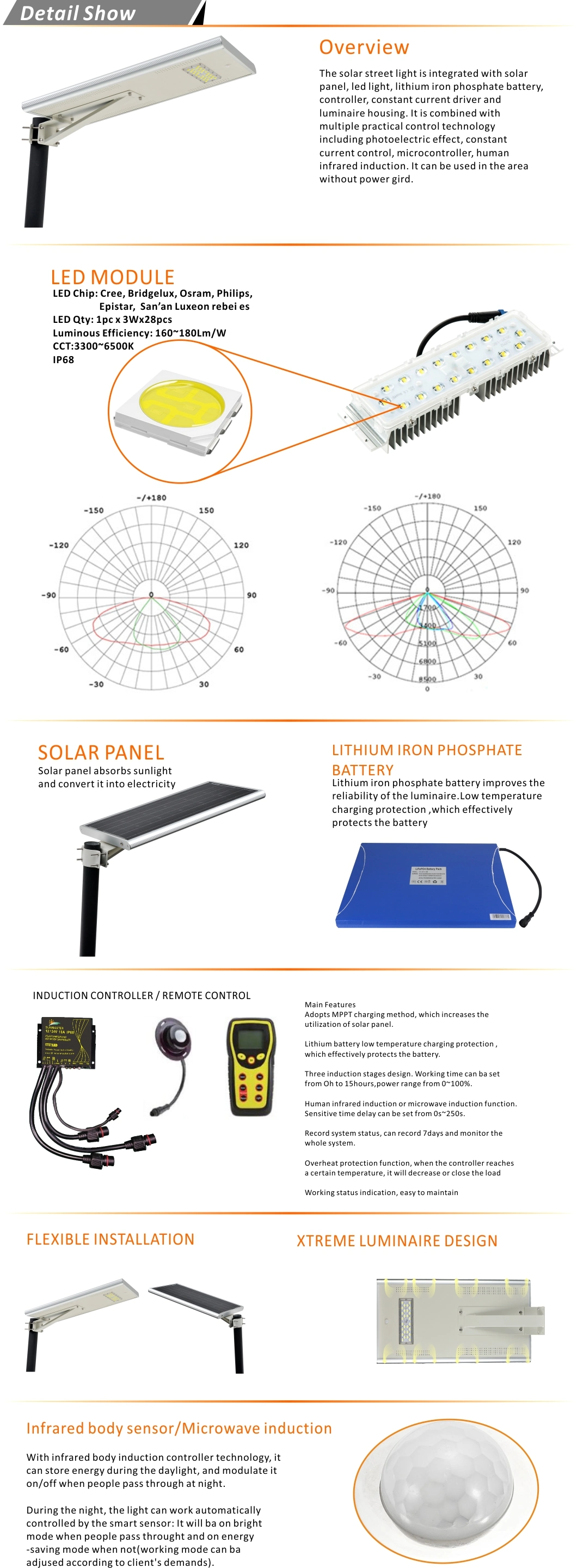 Aluminum Profile IP66 IP Rating Solar Panel 50W LED Work Light